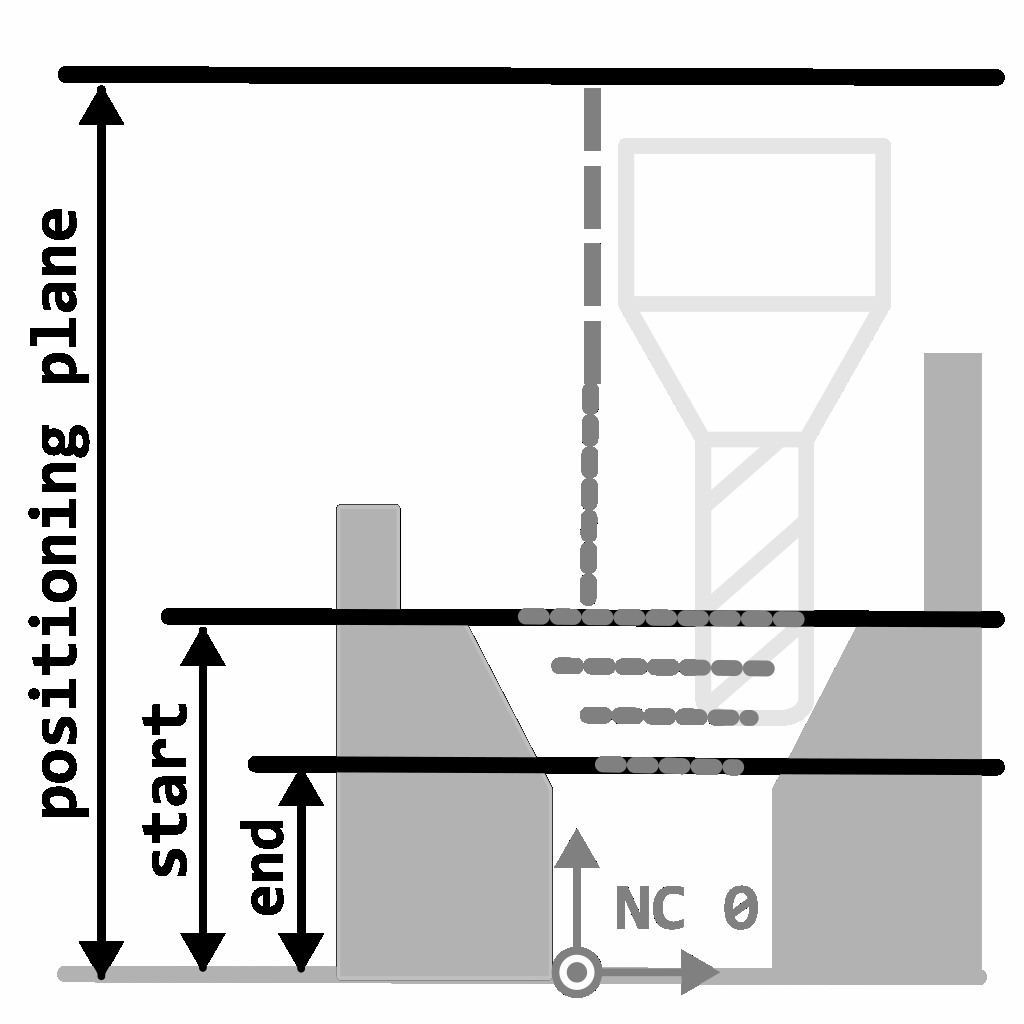 job_area_level