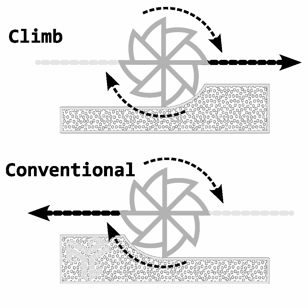 job_misc_climb